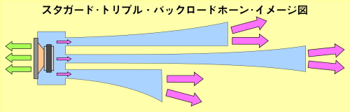 staggered_tripple_back_loaded_horn_image.jpg