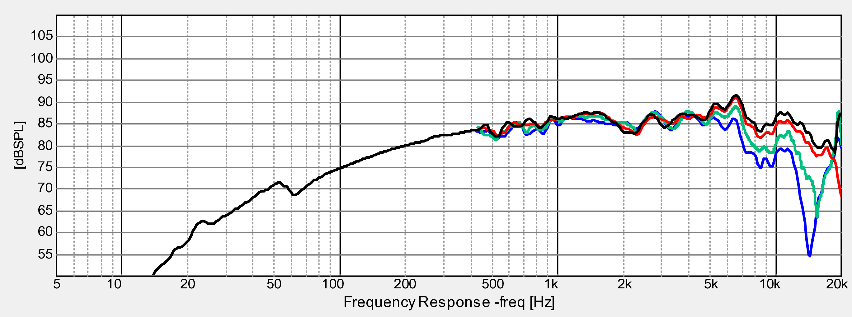 Dayton_ND64-4_(Frequency_response).png
