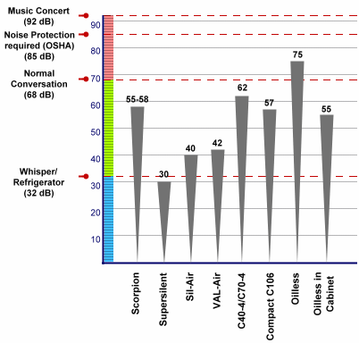 decibel_chart3.gif
