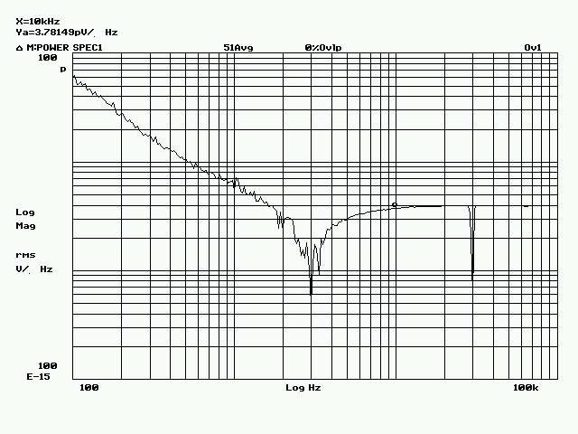 HPS41-current-noise.jpg