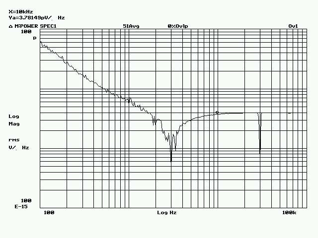 HPS41-current-noise.jpg