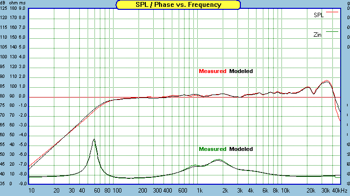 ZD5-measured+modeled-FR-IMP.gif