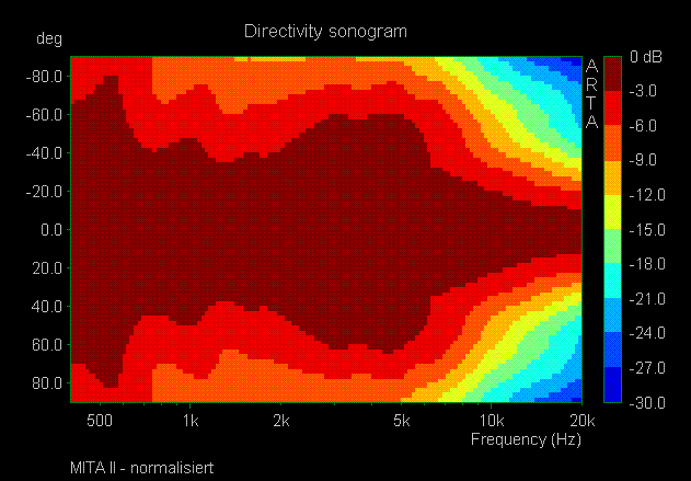 mita2_sonogramm-normalized.gif