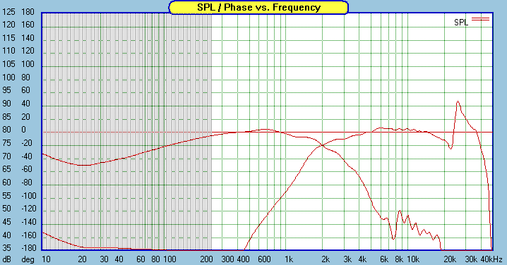 audio-speaker17-measured-response-individual.gif