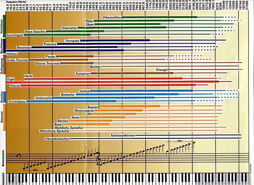 Tableau%20frequence%20Hz1.jpg