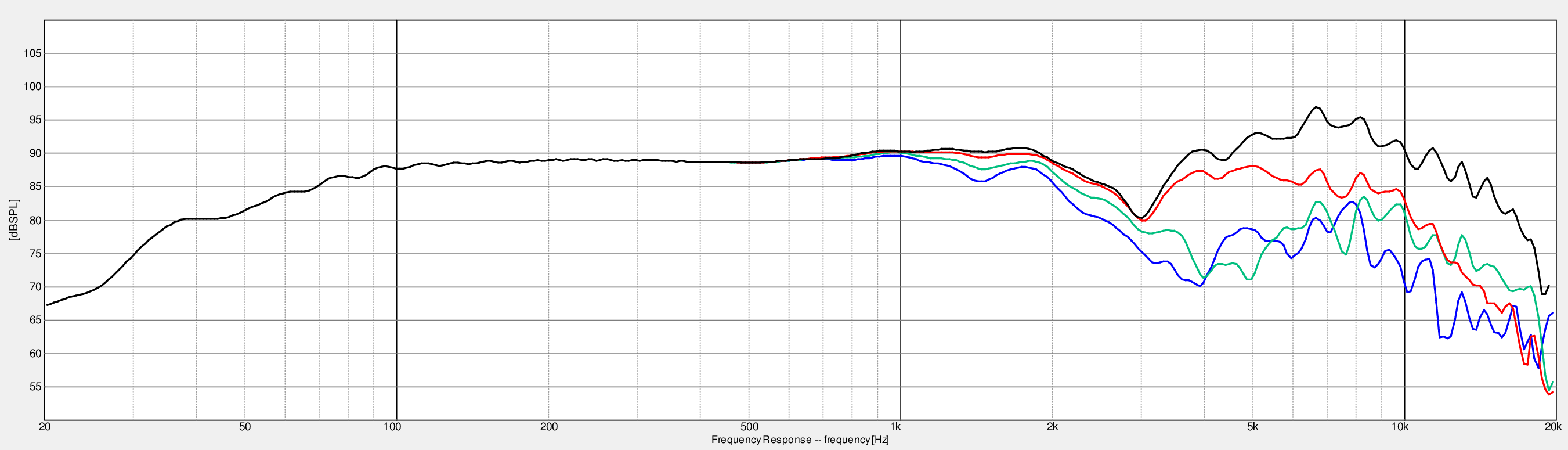 Dayton_RS225-8_(Frequency_response).png