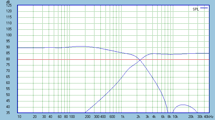 ZA5.3c-transferfunctions.gif