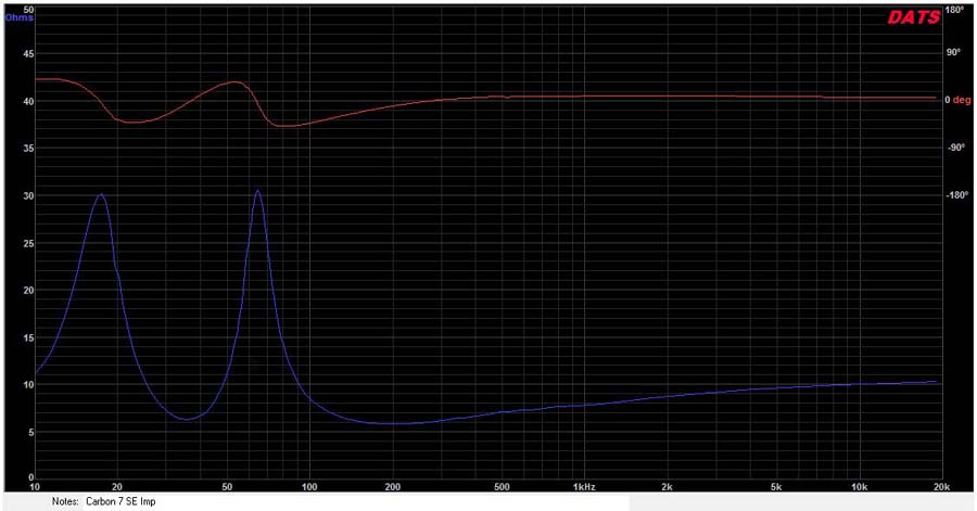 Carbon7SEimpedancePhaseGraph900.jpg