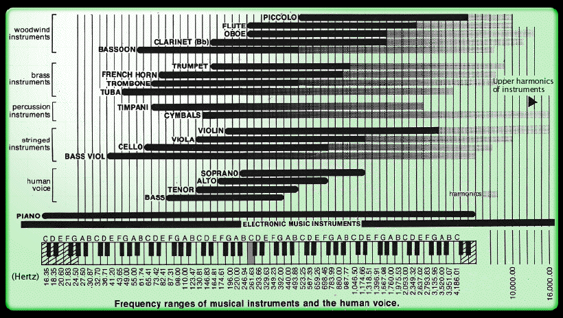 range_chart.gif