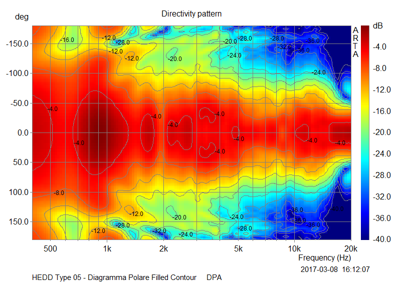 M%2024%20Polare%20Filled%20Contour.png