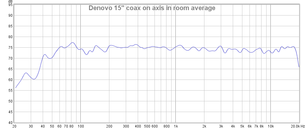 15in-coax-in-room-average-png.935