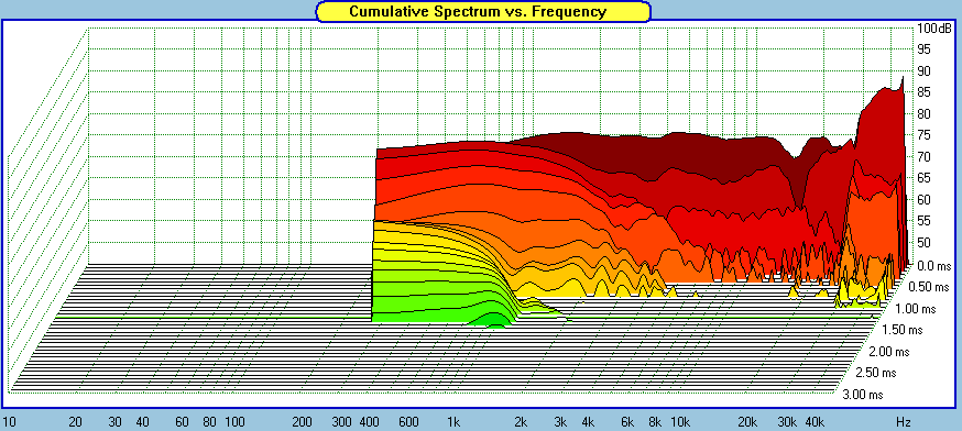 Dayton_RS28A4-CSD.gif