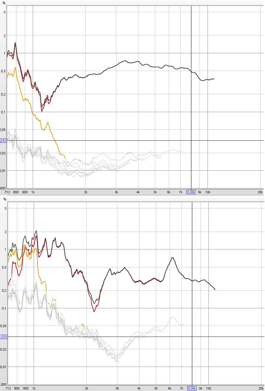 nsd1095n_distortion_horn_vs_bare.gif