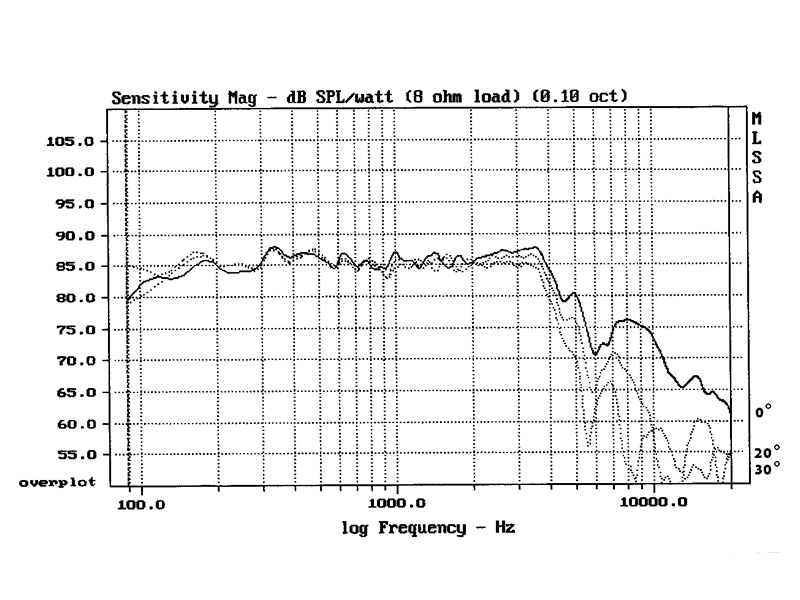 Morel_CAW_538_(Frequency_response).jpg