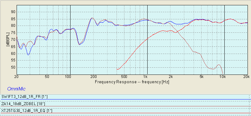 SWIFT3_12dB_1R_EQ_FR.gif