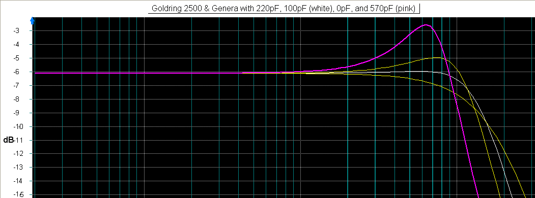 Genera_and_Goldring_2500_all.gif
