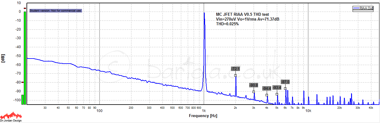 MC-JFET-RIAA-test-version-0.5-THD.png