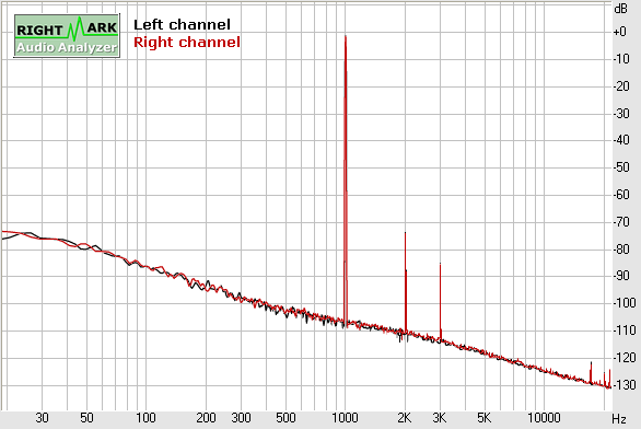 Kora3TMMSE_1kHz_1V_THD.gif