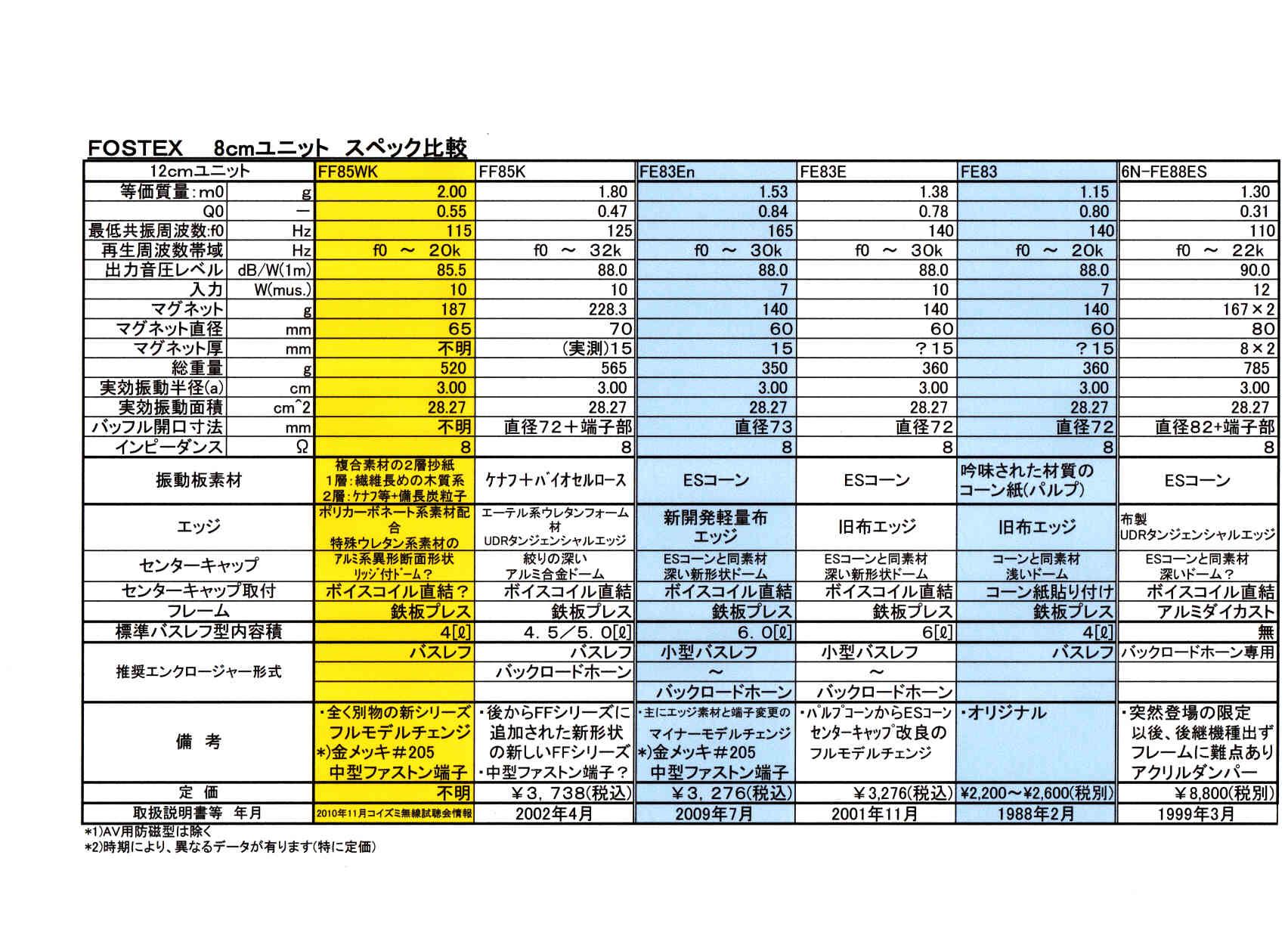 katochan-n20101006-1.jpg