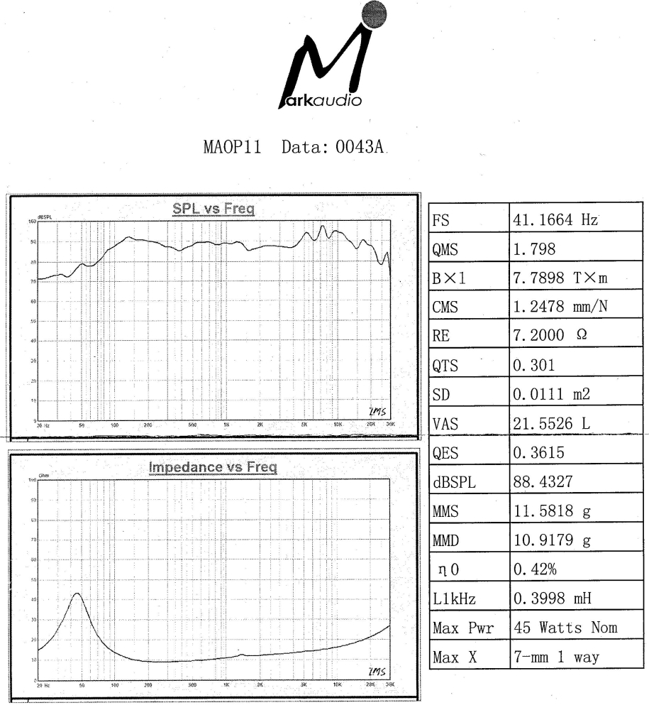 maop11-data-01.jpg