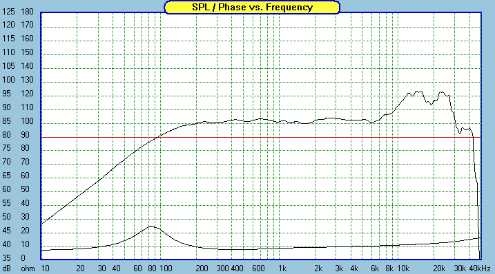 Tangband-W4-1337SA-FR.gif