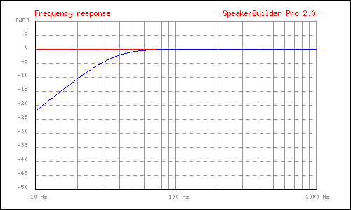 closedBoxFrequency-scanspeak-discovery-30w-4558t.png