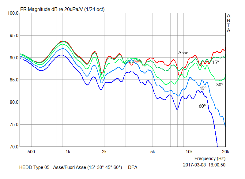 M%2015%20Asse%20Fuori%20Asse.png