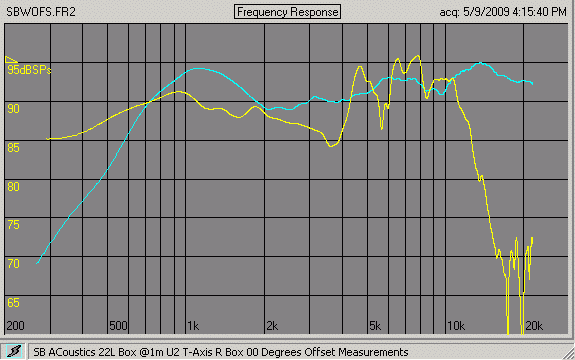 sb_w_t_box_raw_1m_t_axis_00.gif