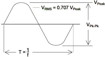 Sine_Wave_RMS_Pic3.png