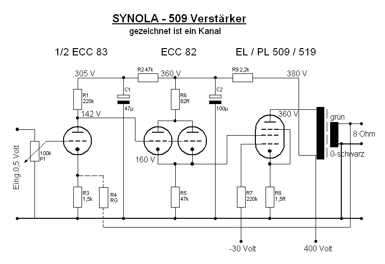 Synola509-Amp.gif