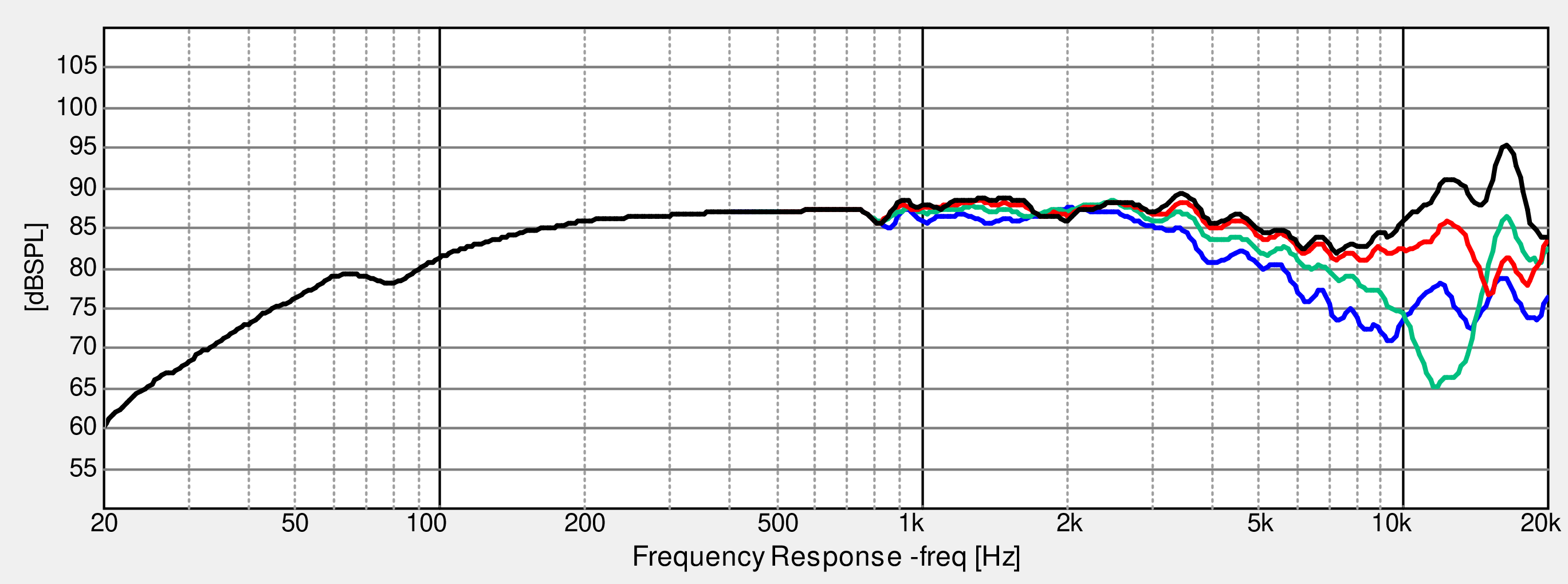 Dayton_DMA90-4_(Frequency_response).png