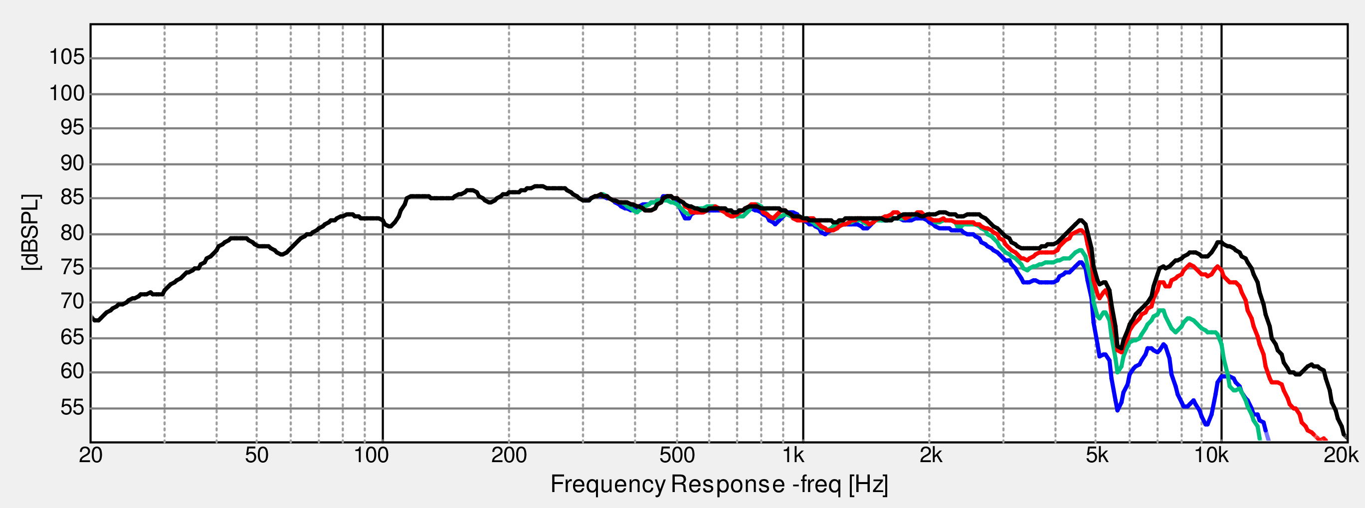 Dayton_TCP115-4_(Frequency_response).png