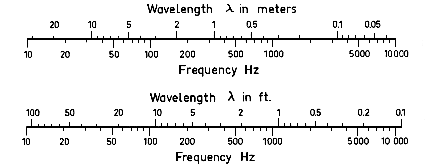 Wavelength01.gif