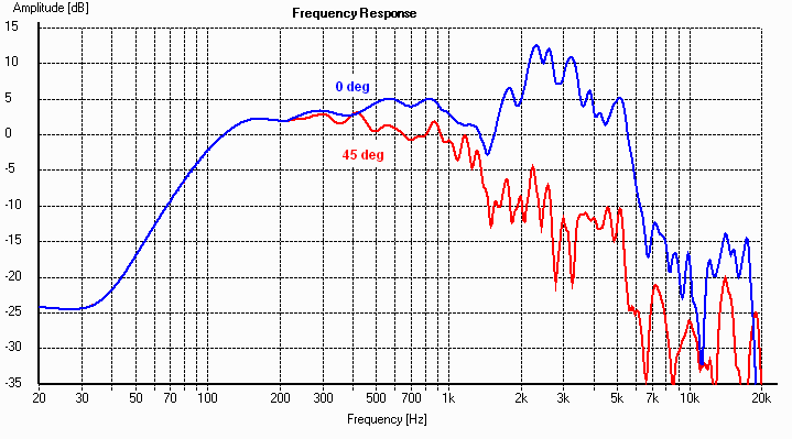 celestion-seventy-80-freq.png