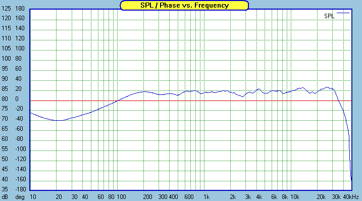 SR71-measured-FR-onaxis.gif