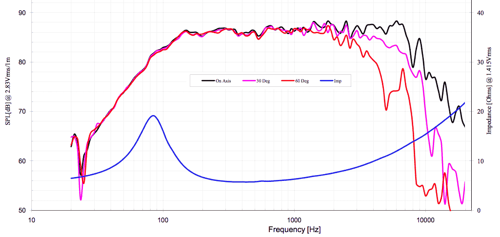 attachment.php