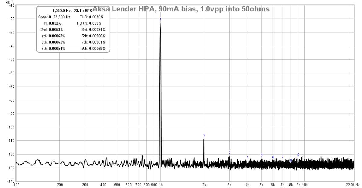 648470d1511946000-aksas-lender-preamp-40vpp-output-aksa-lender-2sa1837-hpa-fft-1vpp-50ohms-90ma-jpg