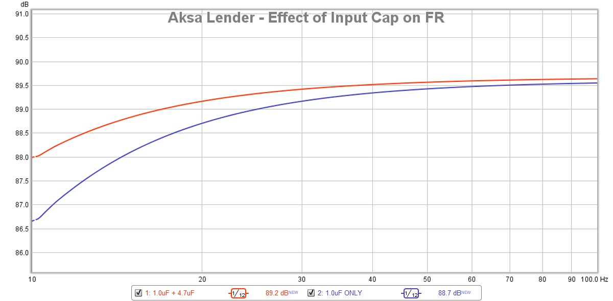 657277d1516169951-aksas-lender-preamp-40vpp-output-aksa-lender-hpa-110ma-bias-input-cap-study-fr-jpg