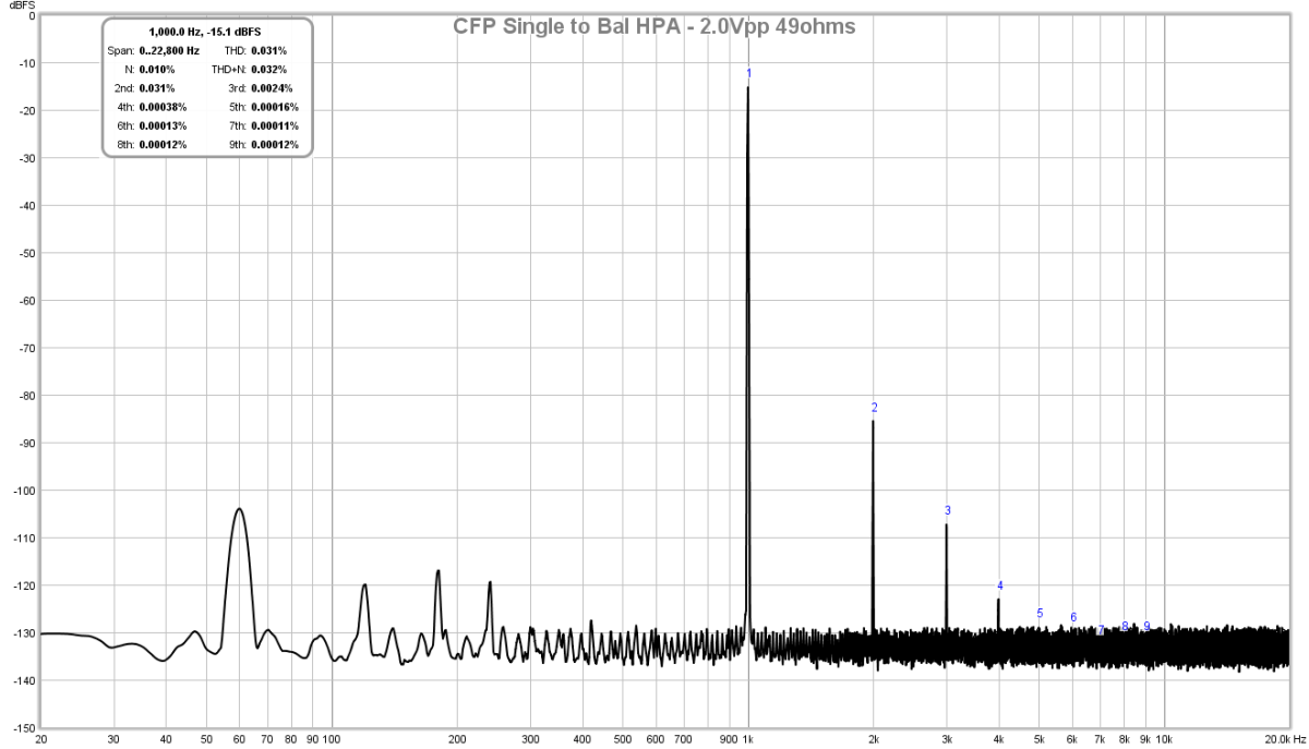 760407d1559456908-balanced-output-single-se-bal-hpa-83ma-bias-2vpp-49ohms-png