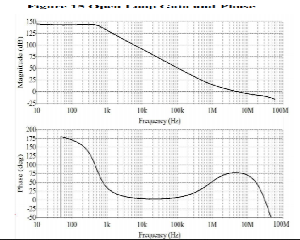 916380d1611868843-phase-shift-near-180-lots-margin-gainphaseplot1-png