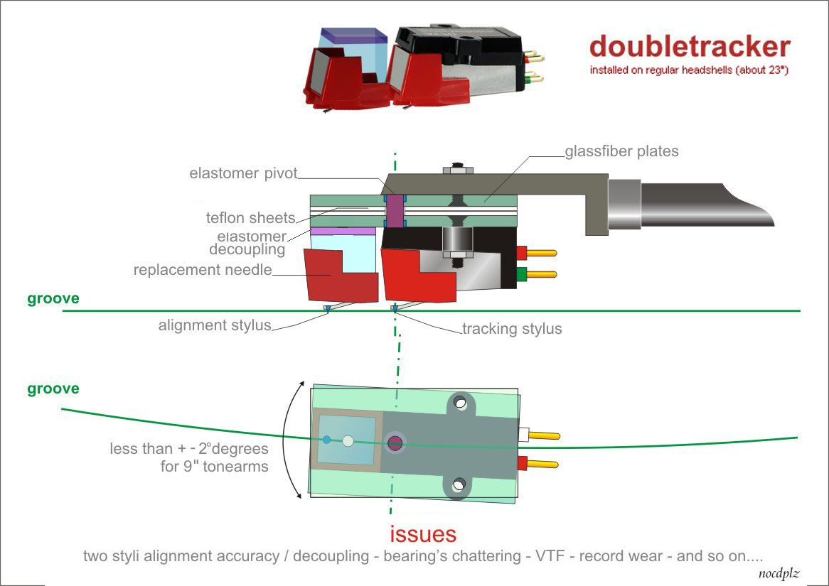 614161d1493540361-angling-90-tangential-pivot-tonearms-doubletracker.jpg