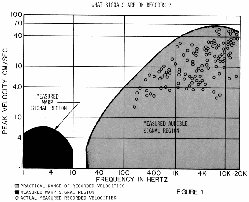 694793d1533177770-gain-overload-headroom-hard-del-escher-bach-shure-1973-tracking-levels-gif