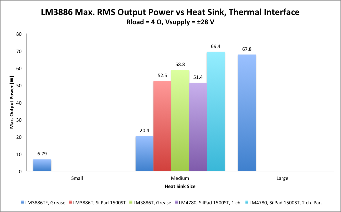 452535d1417941156-lm3886-thermal-experiment-data-lm3886_thermals2.png