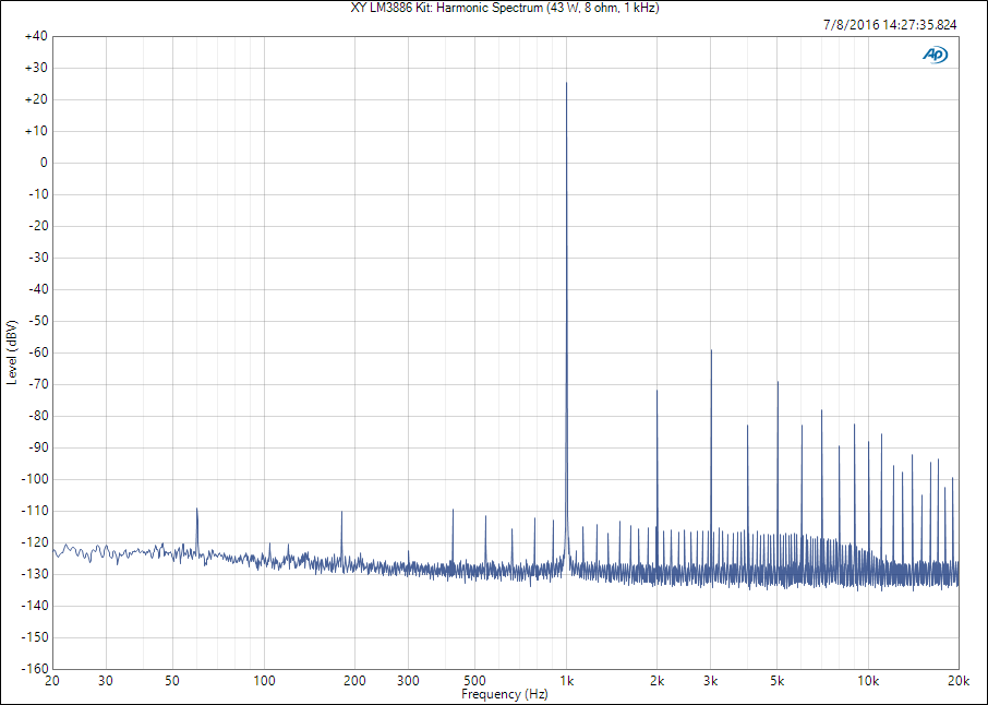 559155d1468090004-xy-lm3886-kit-review-measurements-xy-lm3886-kit_-harmonic-spectrum-43-8-ohm-1-khz-png