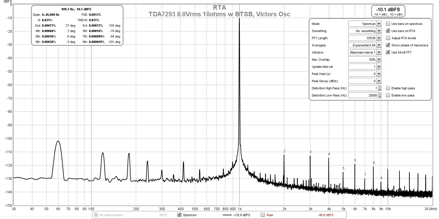 912655d1610898171-xmas-amp-dibyas-tda7293-jhofland-tda7293-crc-btsb-victors-8-0vrms-10ohms-fft-jpg