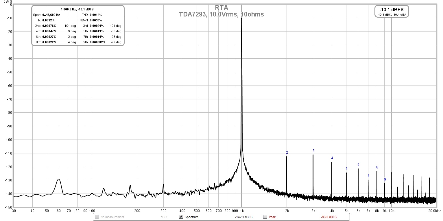 922086d1613269769-xmas-amp-dibyas-tda7293-jhofland-tda7293-10-0vrms-crc-10ohms-fft-jpg