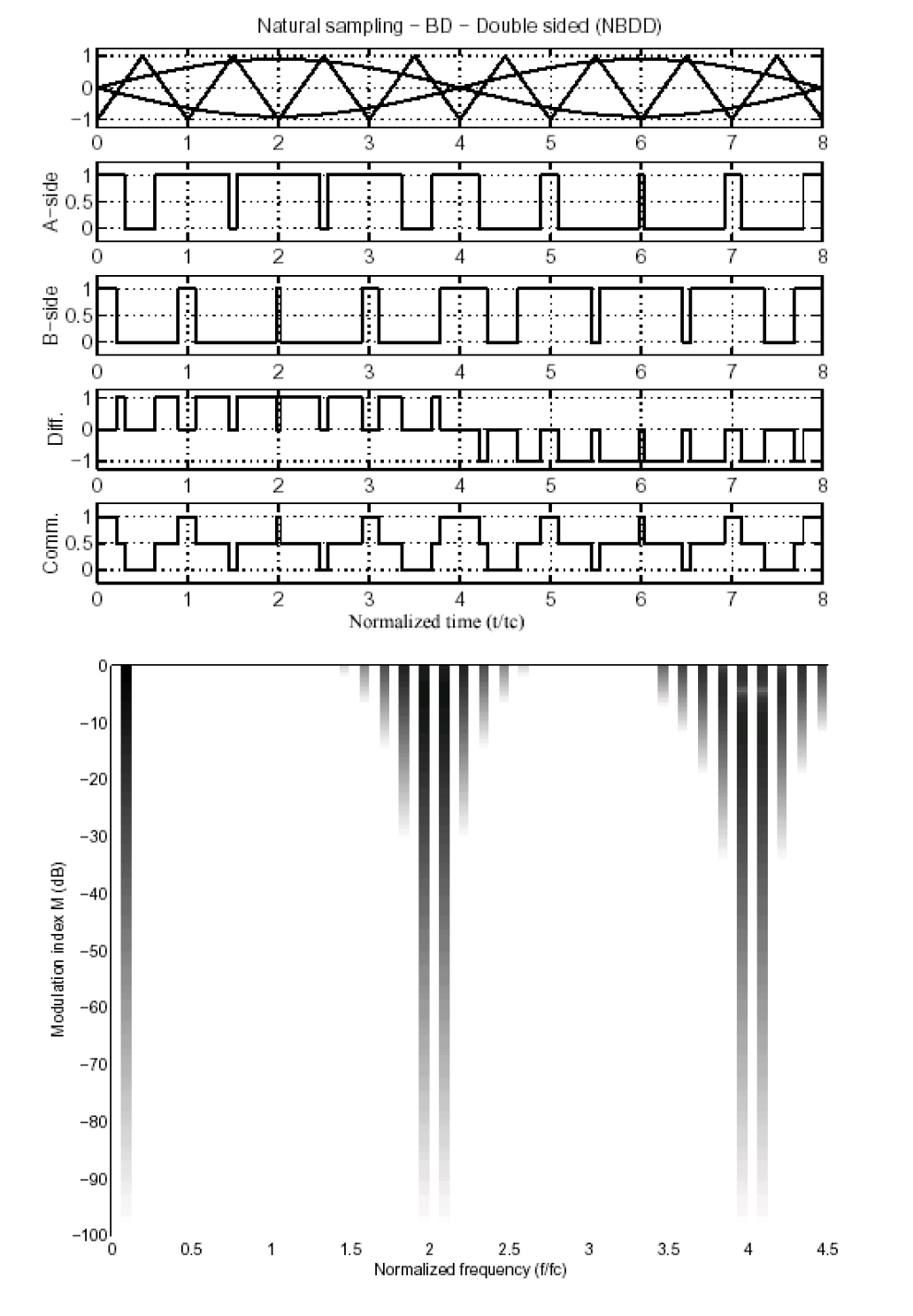 173424d1275034222-ad-vs-bd-modulation-class-d-bd.png
