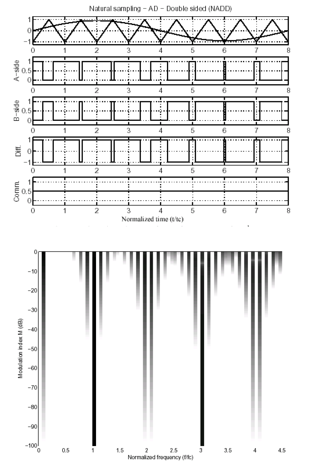 173425d1275034222-ad-vs-bd-modulation-class-d-ad.png