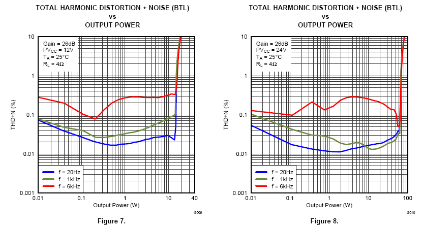 369156d1378220981-tpa3116d2-amp-tpa3116d2-distortion.png