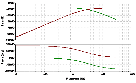 373329d1380223462-tpa3116d2-amp-tpa3116d2-pllxo-2p5k-gain-phase-plot-v01.png